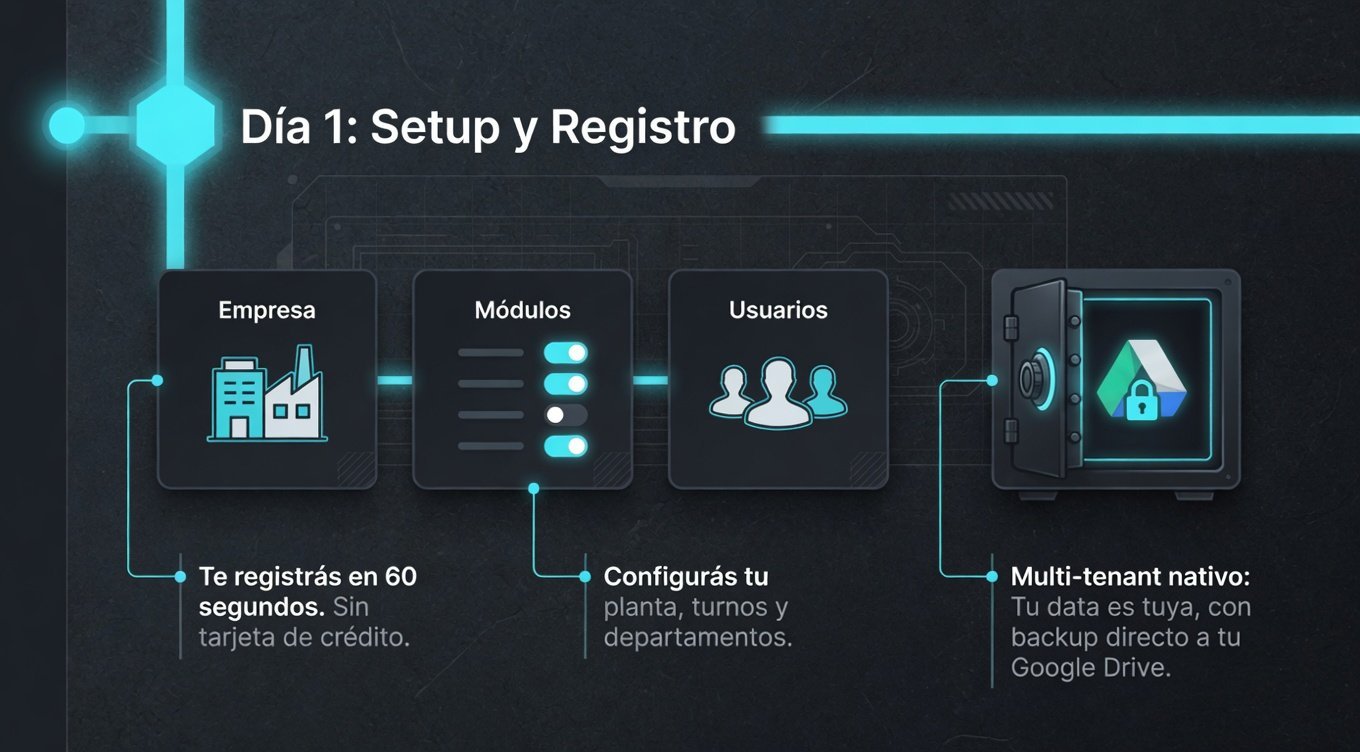 Dia 1: setup y registro en FabriOS
