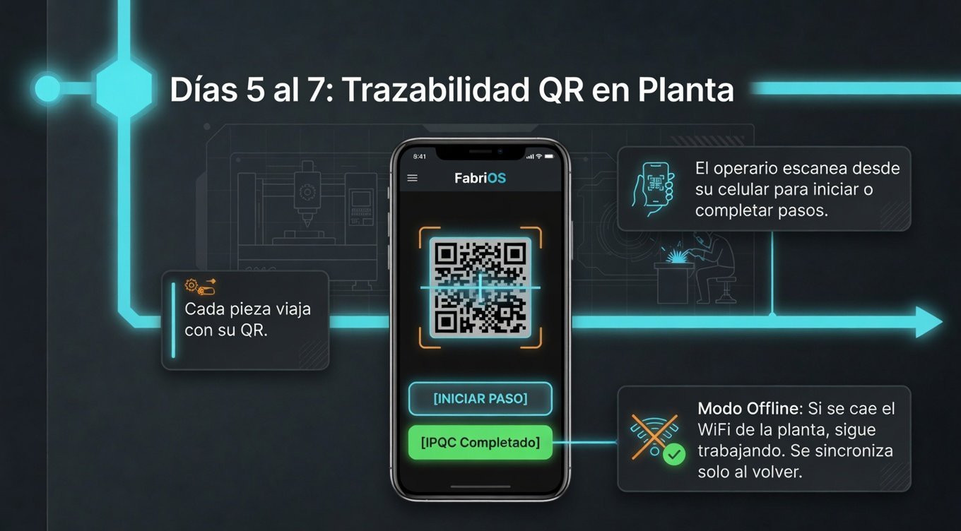 Dias 5 al 7: trazabilidad QR en planta con app movil offline